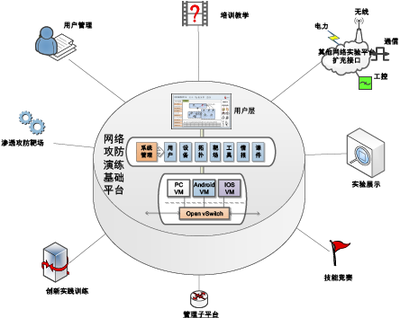 校企共建網(wǎng)絡安全實驗室 構(gòu)筑數(shù)字時代的教育與產(chǎn)業(yè)橋梁