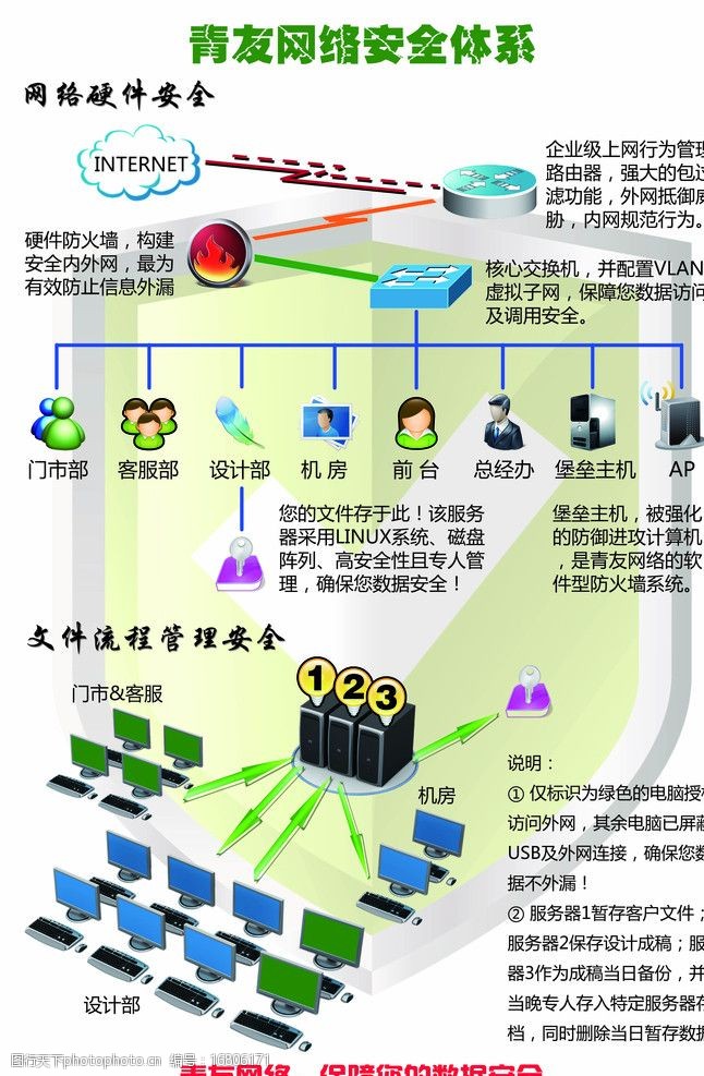 構建堅固防線 解析公司網絡安全拓撲圖與互聯網安全服務