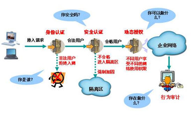 軍工行業網絡安全解決方案整體設計 基于互聯網安全服務的多維度防護體系
