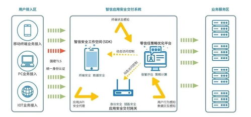 安天移動安全2020年度盤點 披荊斬棘，勇敢躍遷的互聯網安全服務之路