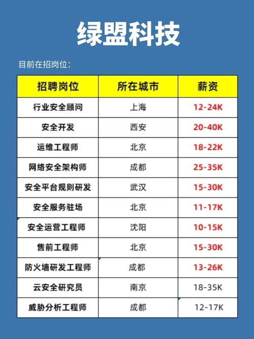 互聯網安全領域五大“摟錢”公司 你想加入哪一家？
