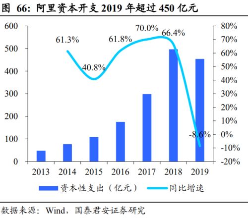 騰訊控股 0700 深度報告 流量煥發新機，互聯網巨擘再起航——聚焦互聯網安全服務新引擎