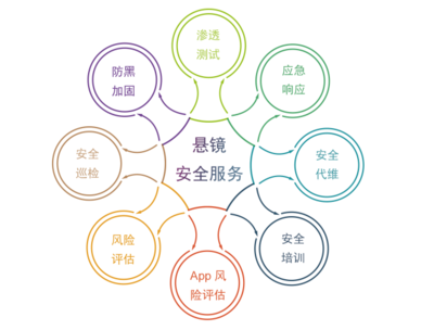 企業應急響應淺析 面對網絡攻擊的實戰指南